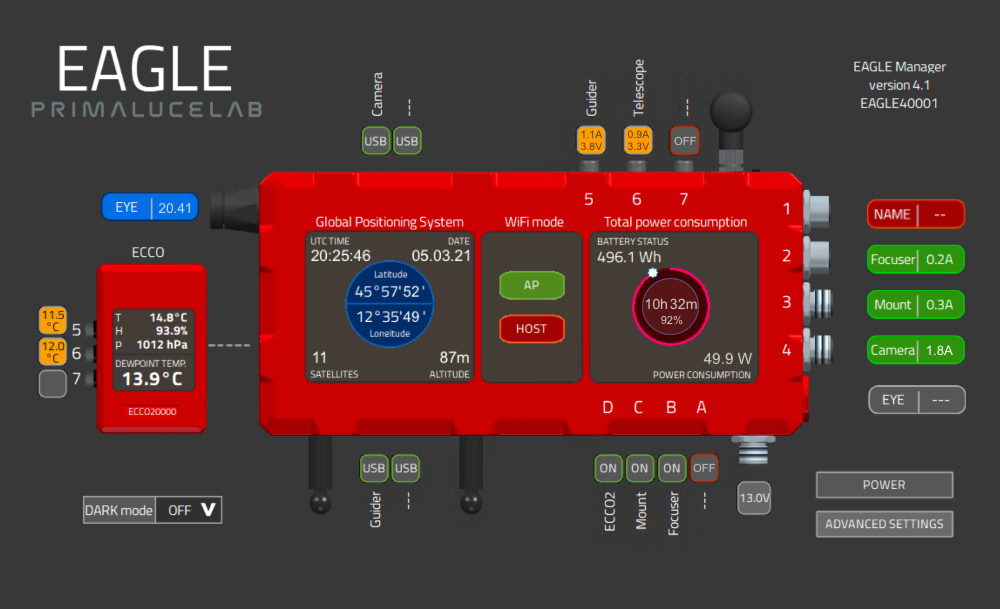 ECCO2, environmental computerized controller for EAGLE