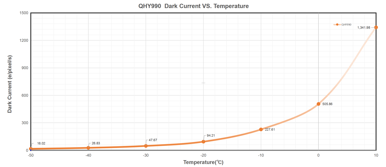 SWIR QHY 990 & SWIR QHY991 Scientific CMOS Camera