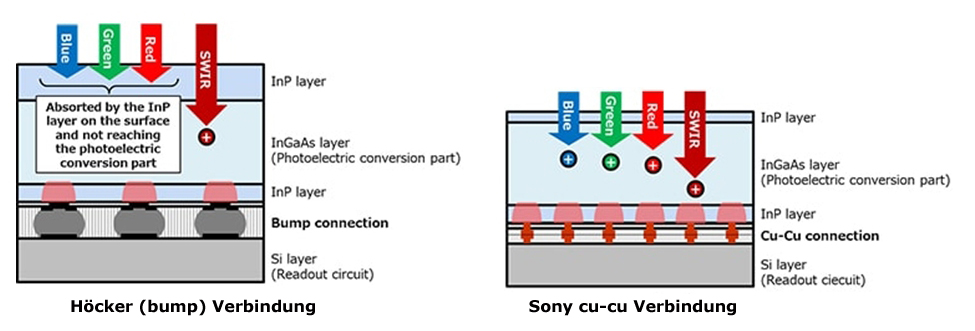 SWIR QHY 990 & SWIR QHY991 Scientific CMOS Camera