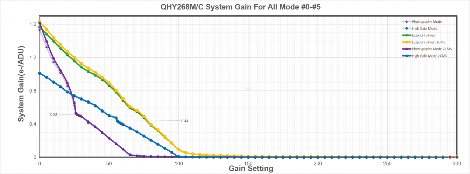 QHY 268M Cooled Medium Size APS-C Camera