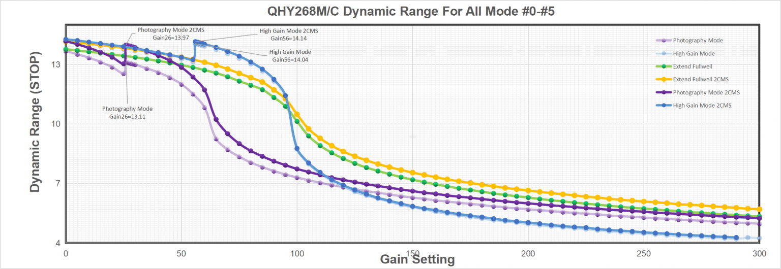 QHY 268M Cooled Medium Size APS-C Camera