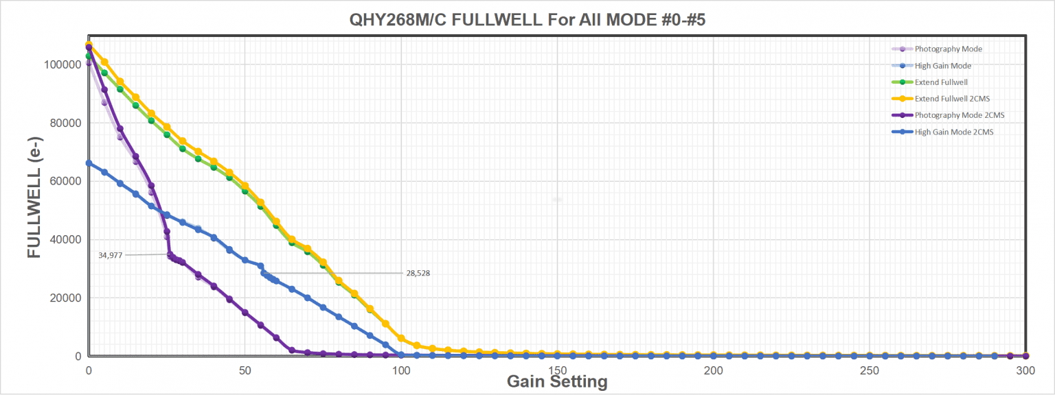 QHY 268M Cooled Medium Size APS-C Camera