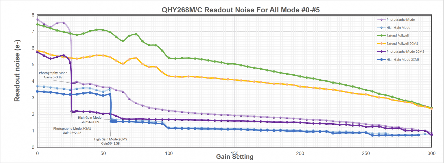 QHY 268M Cooled Medium Size APS-C Camera