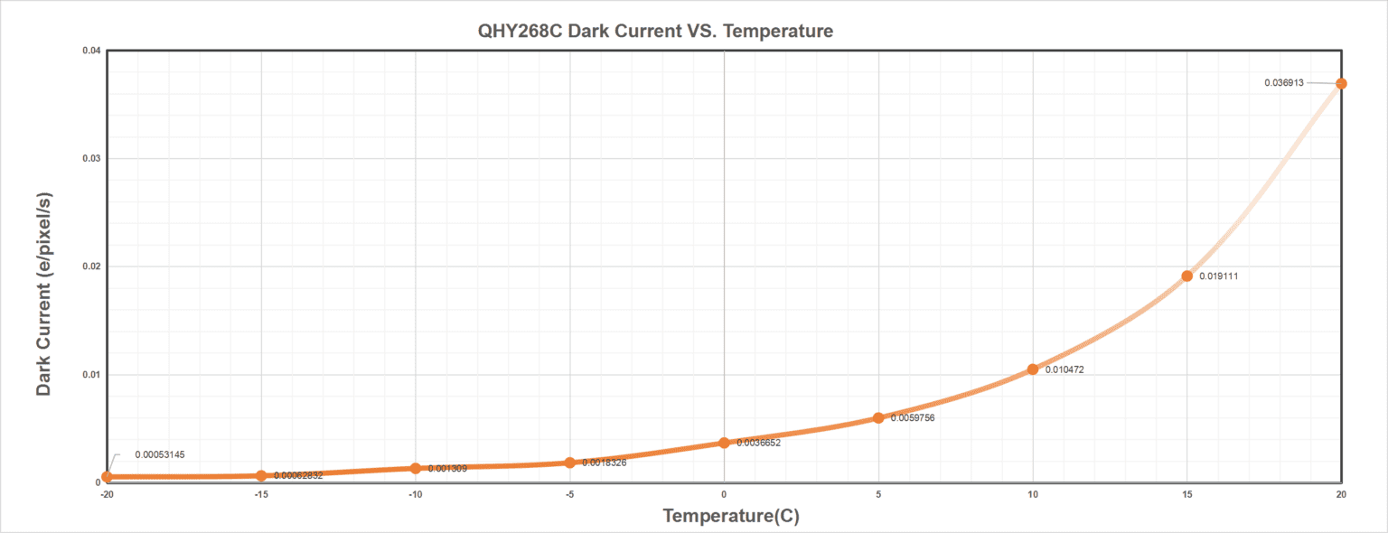 QHY 268M Cooled Medium Size APS-C Camera