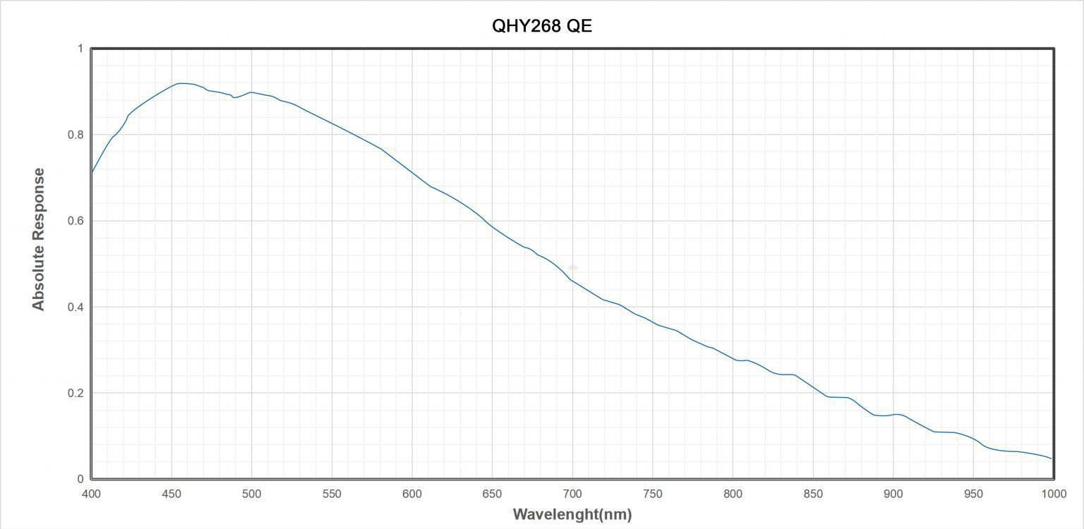 QHY 268M Cooled Medium Size APS-C Camera