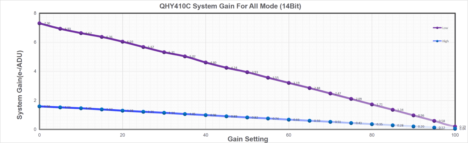 QHY 410C, BSI Medium Size Full Frame CMOS camera