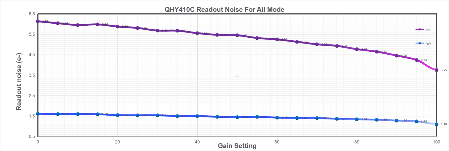 QHY 410C, BSI Medium Size Full Frame CMOS camera