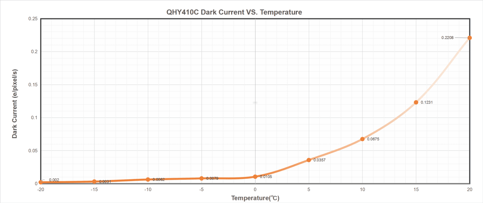 QHY 410C, BSI Medium Size Full Frame CMOS camera