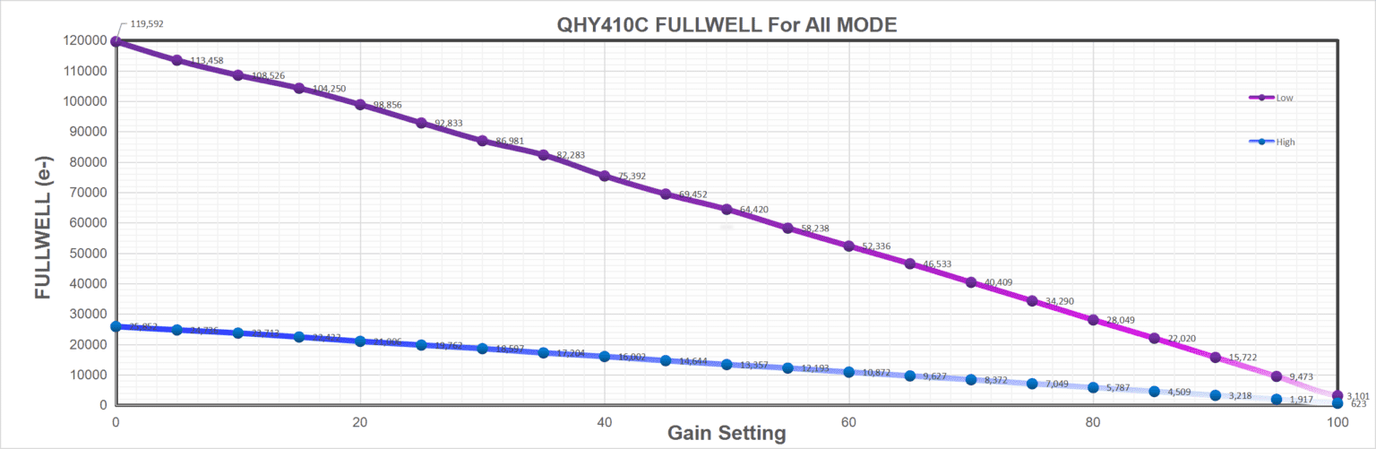 QHY 410C, BSI Medium Size Full Frame CMOS camera