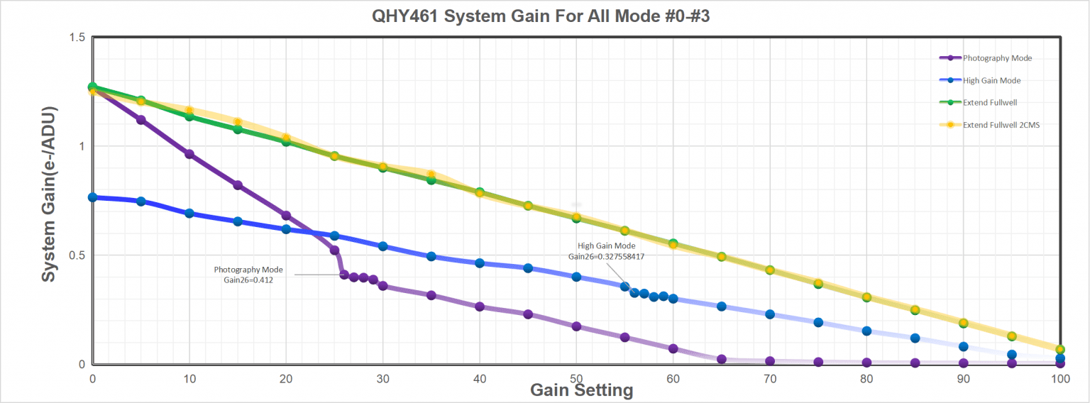 QHY 461M PH, BSI Medium Format CMOS Camera