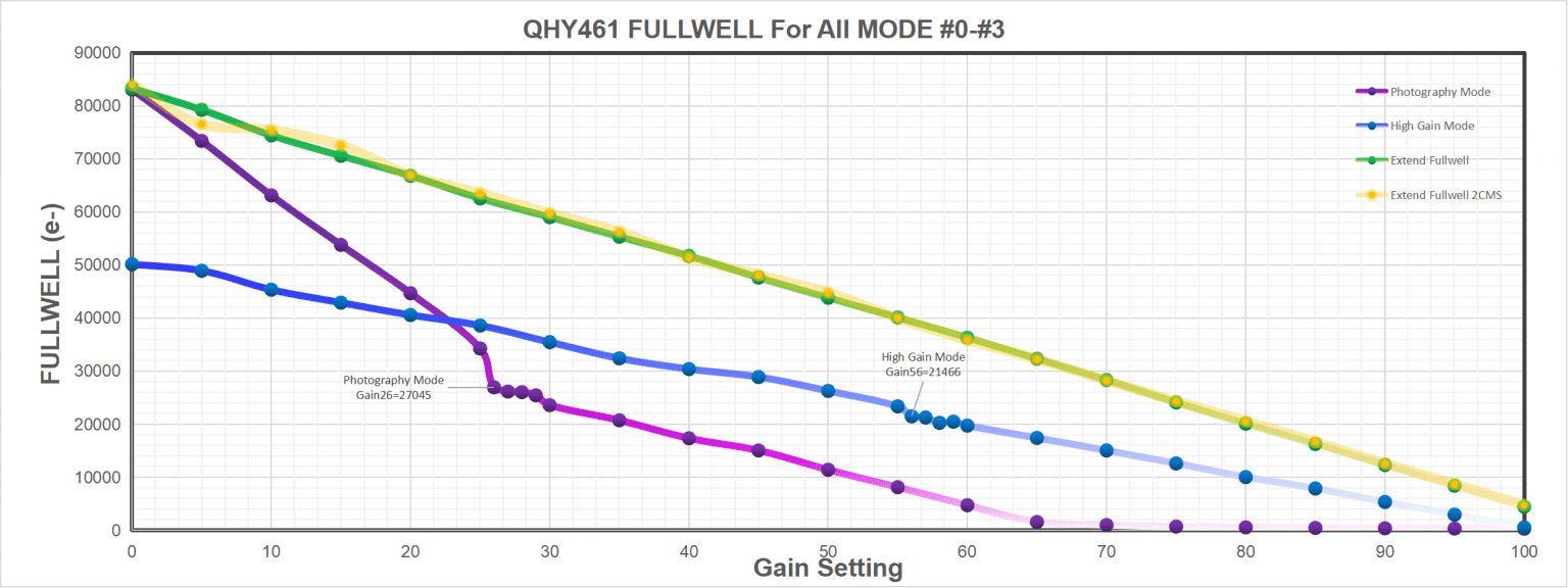 QHY 461M PH, BSI Medium Format CMOS Camera