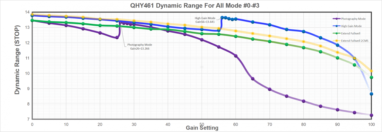 QHY 461M PH, BSI Medium Format CMOS Camera