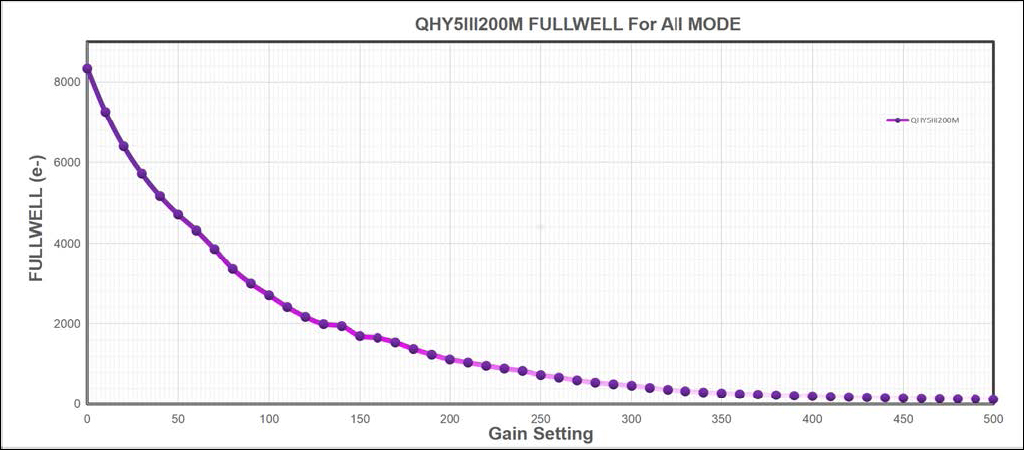 QHY-5-III-200M Planetary- and Guiding camera