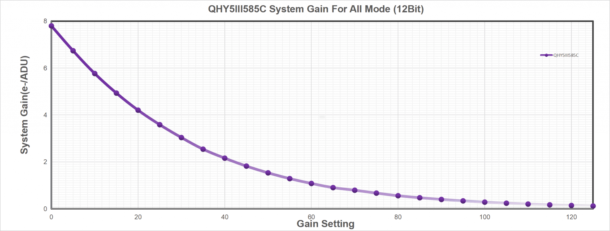 QHY 5-III-585C Planetary and Guiding Camera