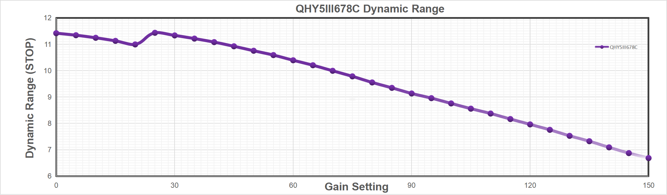 QHY 5-III-678C/M CMOS Camera