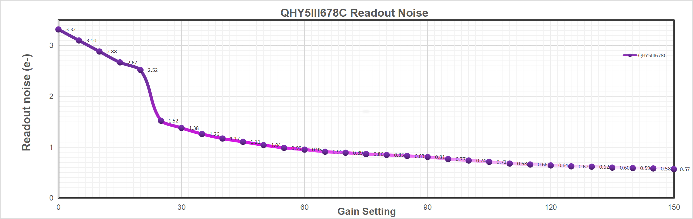 QHY 5-III-678C/M CMOS Camera