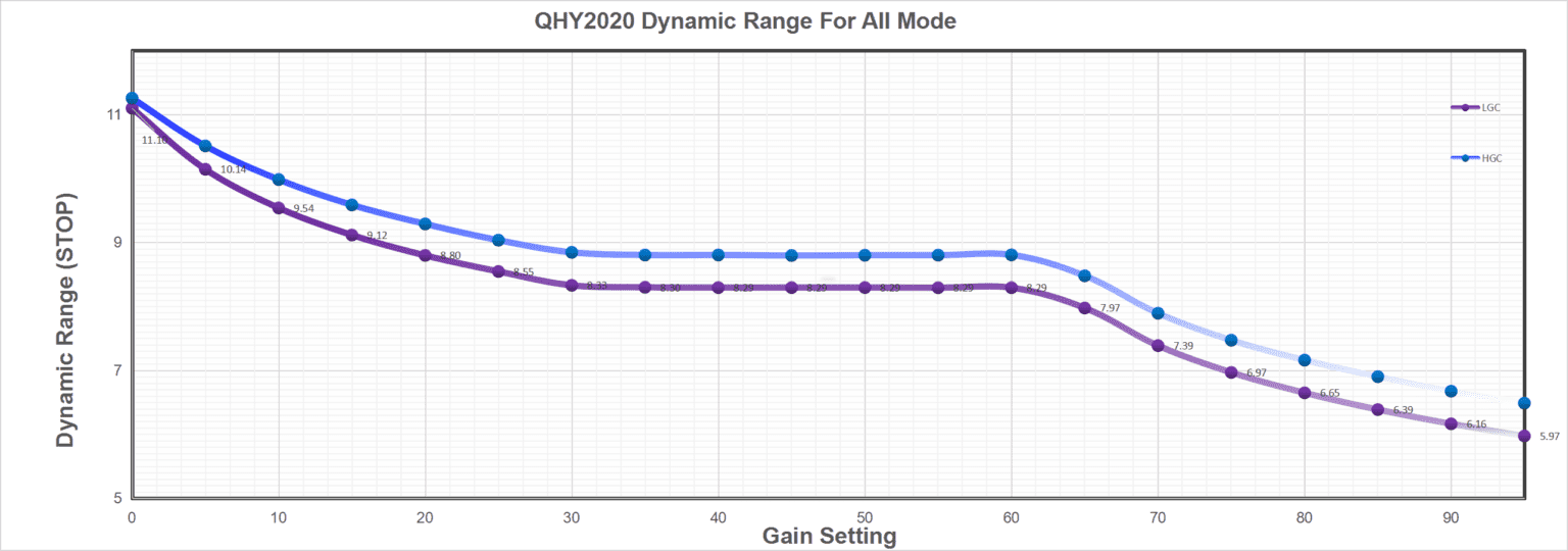 QHY2020 Scientific Cooled CMOS Camera