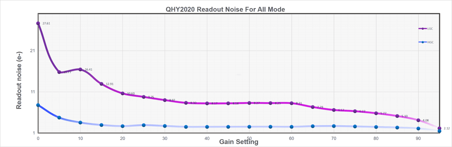 QHY2020 Scientific Cooled CMOS Camera