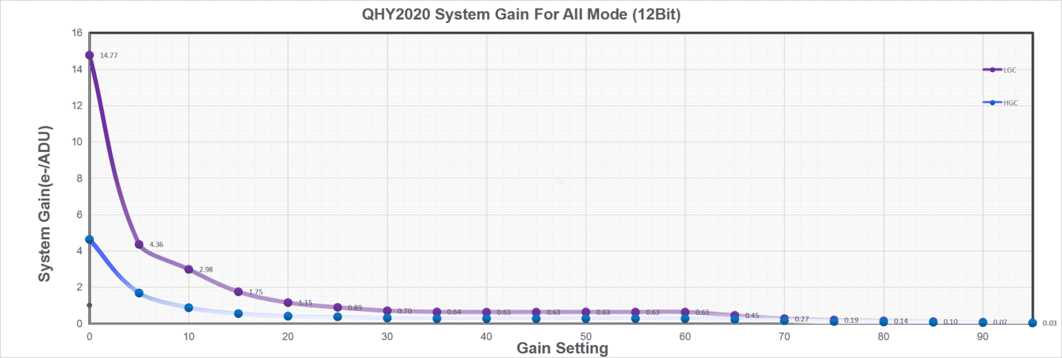 QHY2020 Scientific Cooled CMOS Camera