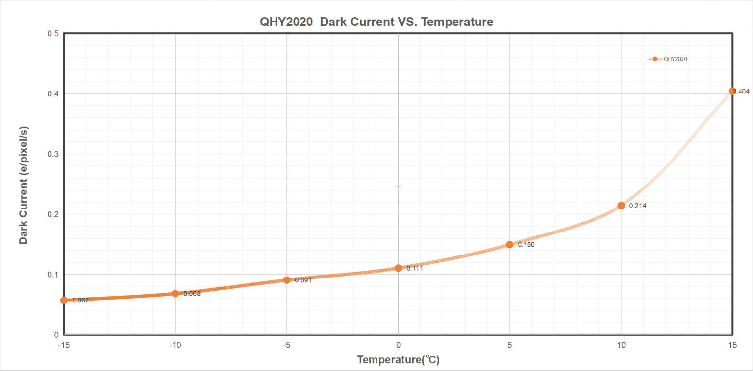 QHY2020 Scientific Cooled CMOS Camera