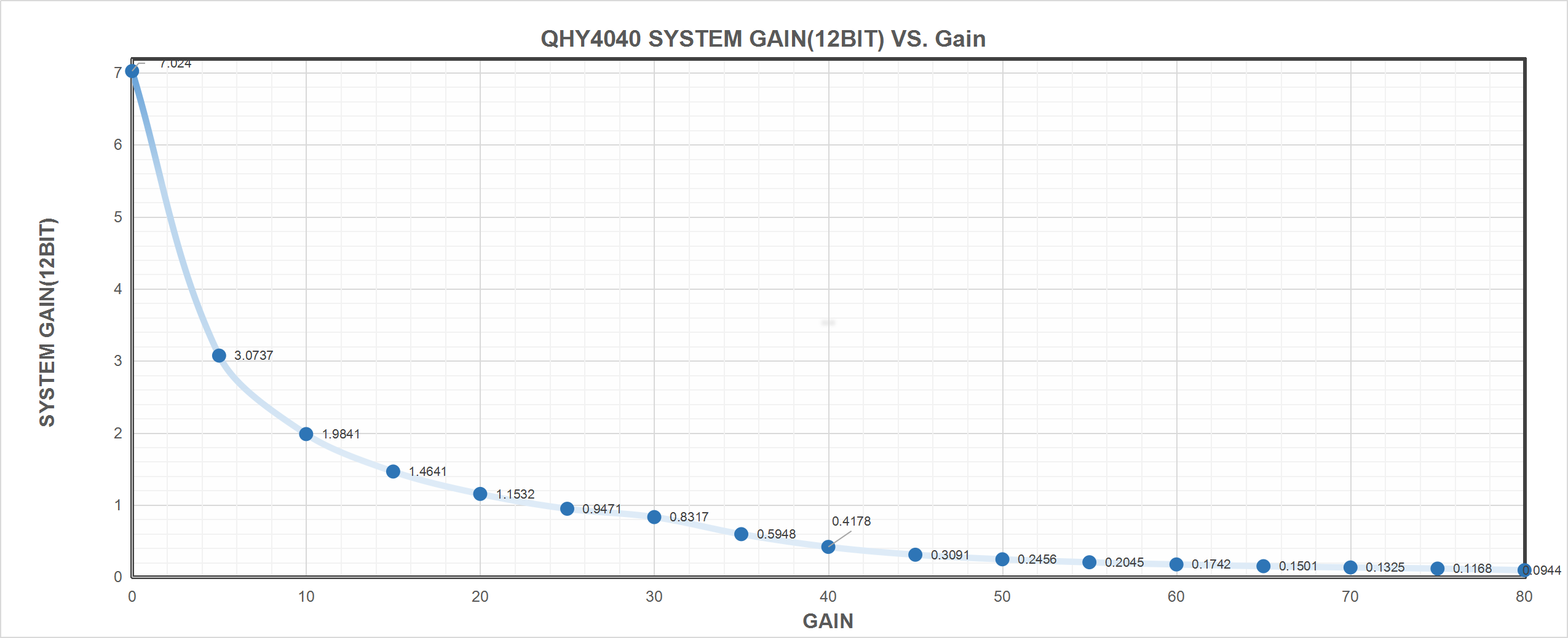 QHY4040 Scientific Cooled CMOS Camera Spectral response