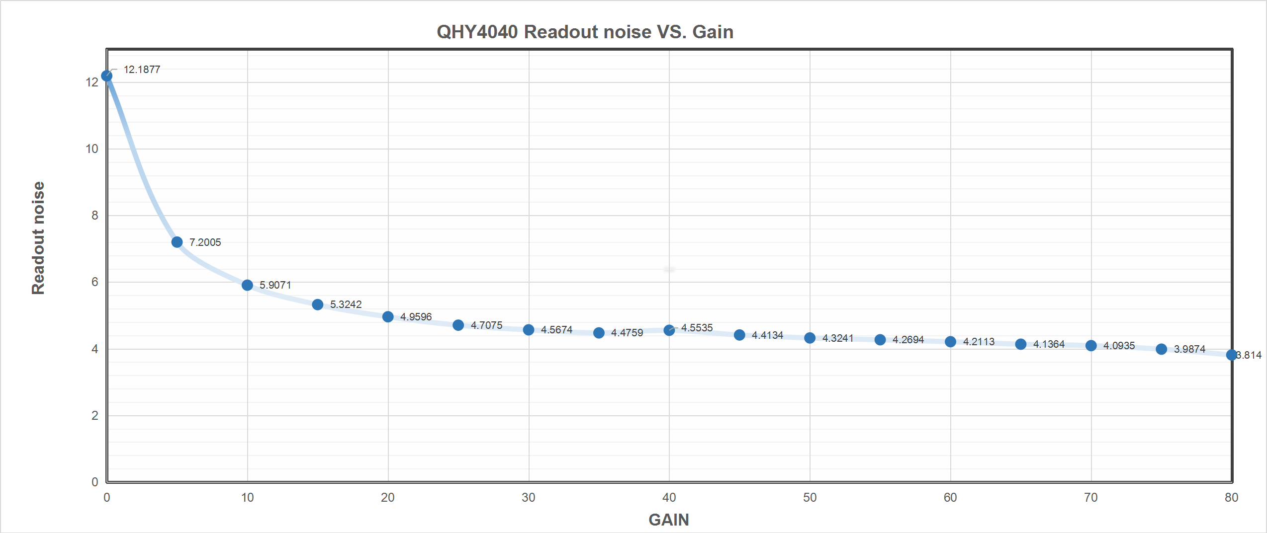 QHY4040 Scientific Cooled CMOS Camera Spectral response