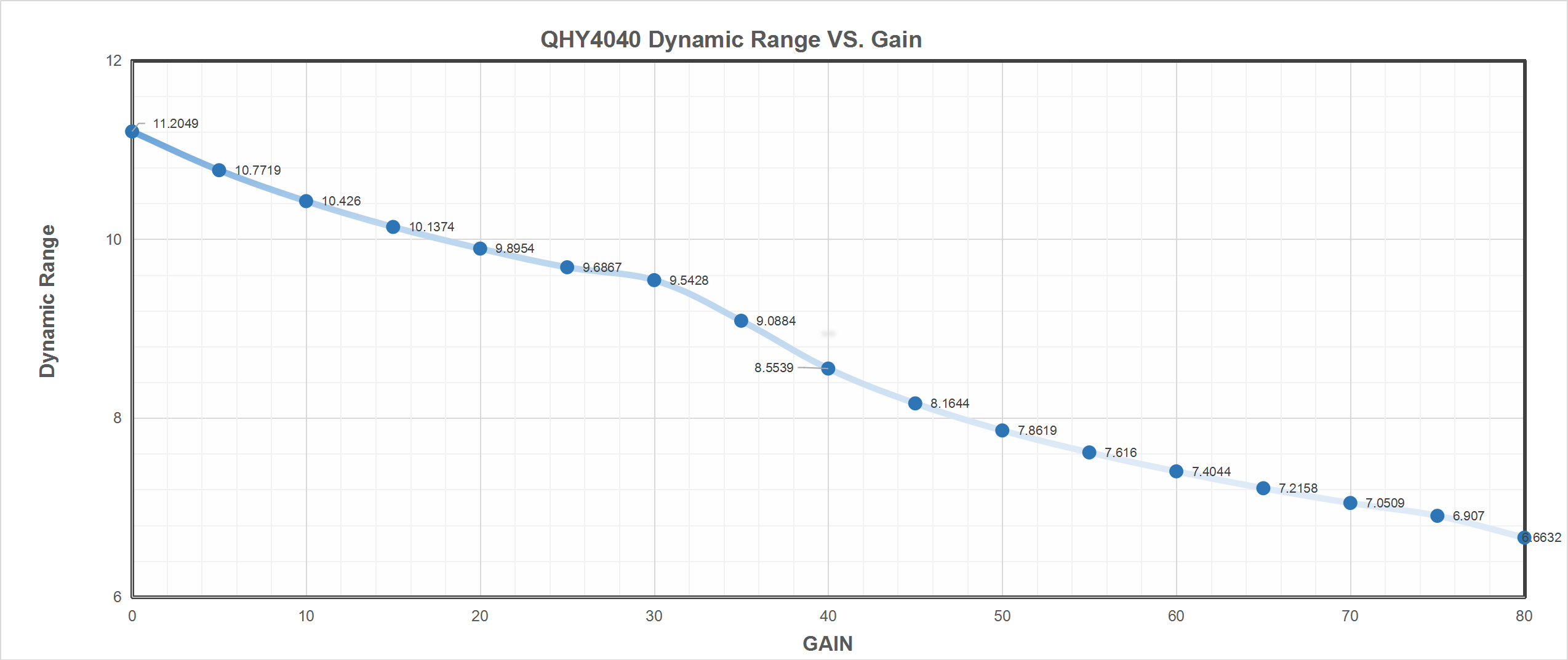 QHY4040 Scientific Cooled CMOS Camera Spectral response