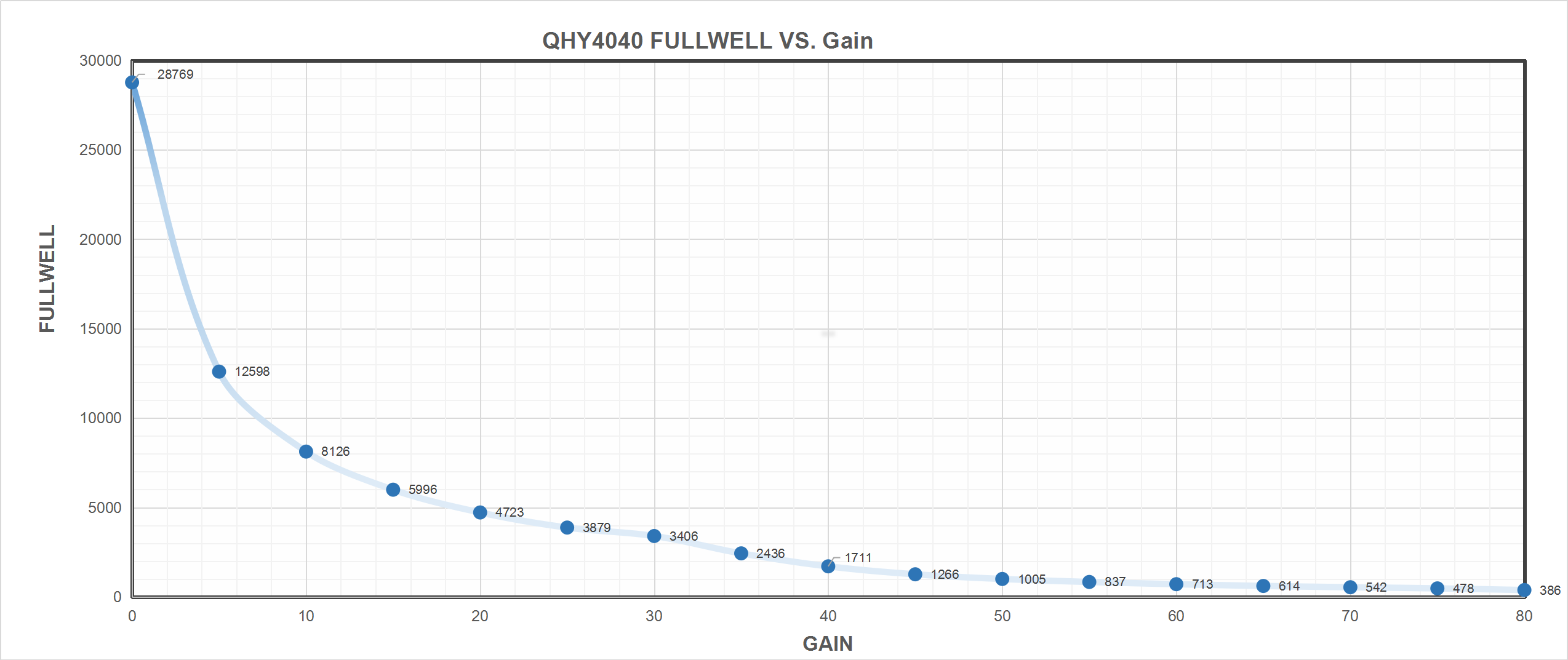 QHY4040 Scientific Cooled CMOS Camera Spectral response