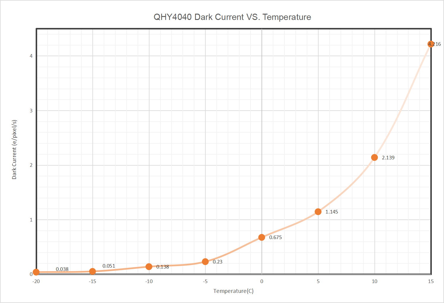 QHY4040 Scientific Cooled CMOS Camera Spectral response