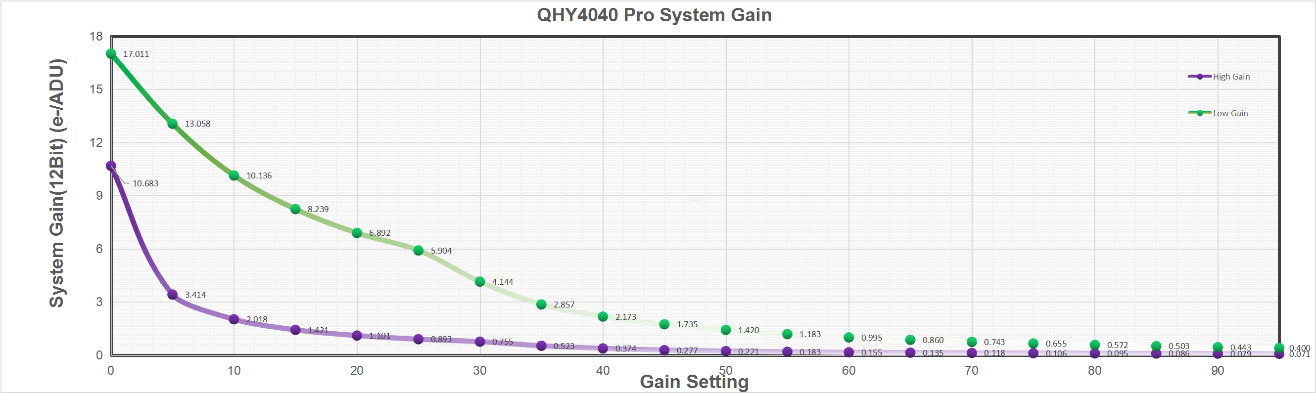 QHY4040 Scientific Cooled CMOS Camera Spectral response