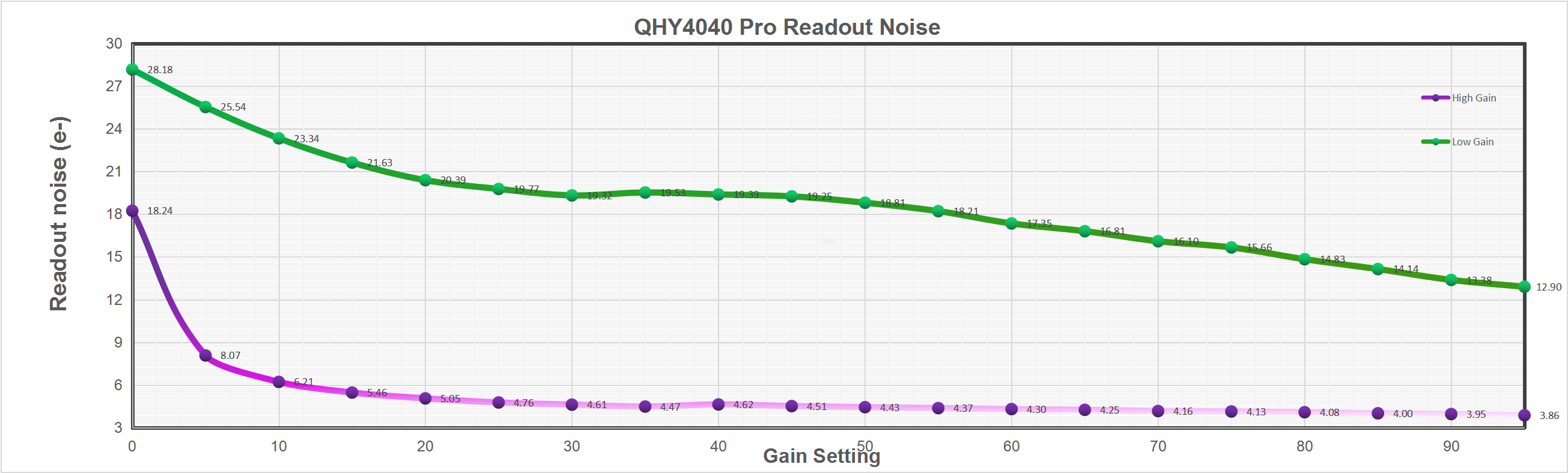 QHY4040 Scientific Cooled CMOS Camera Spectral response