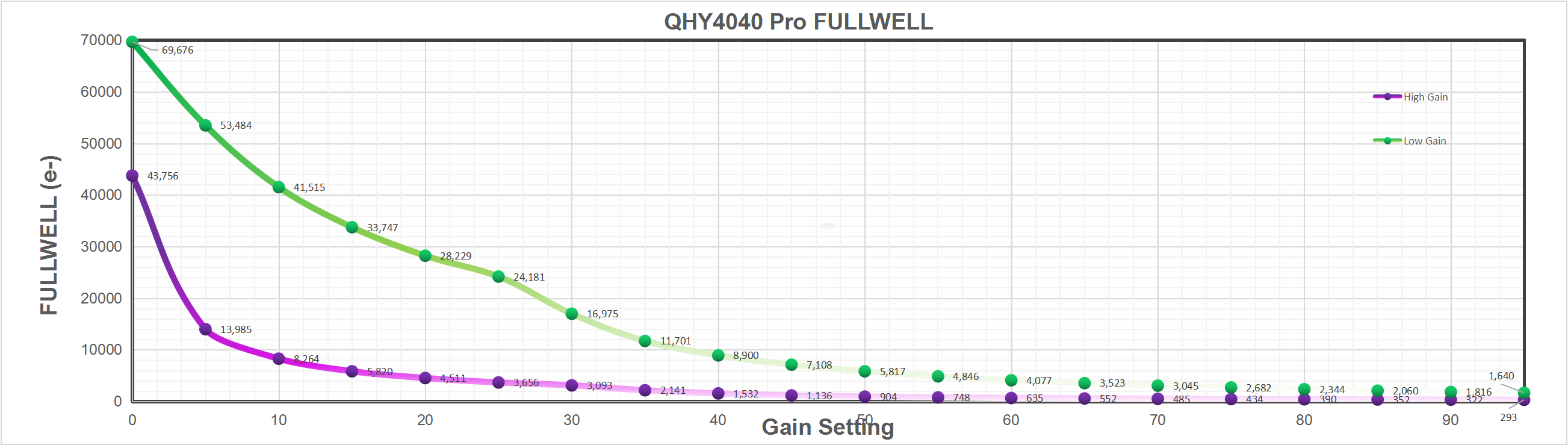 QHY4040 Scientific Cooled CMOS Camera Spectral response