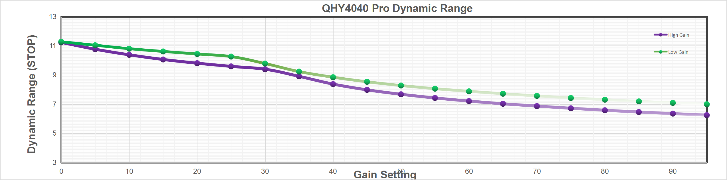 QHY4040 Scientific Cooled CMOS Camera Spectral response