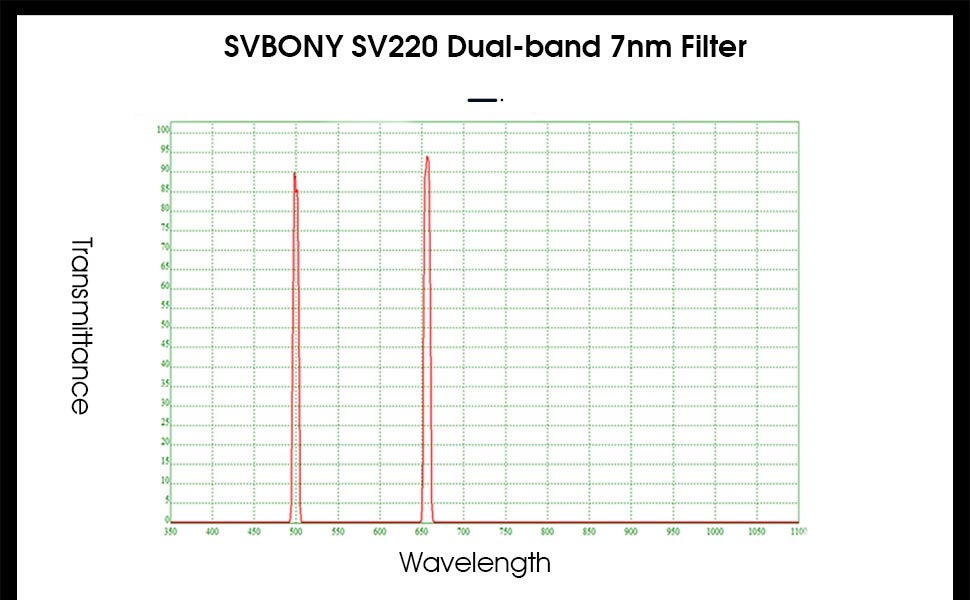 SV220 Telescope Filter 7nm Dual-Band Nebula 2 inches