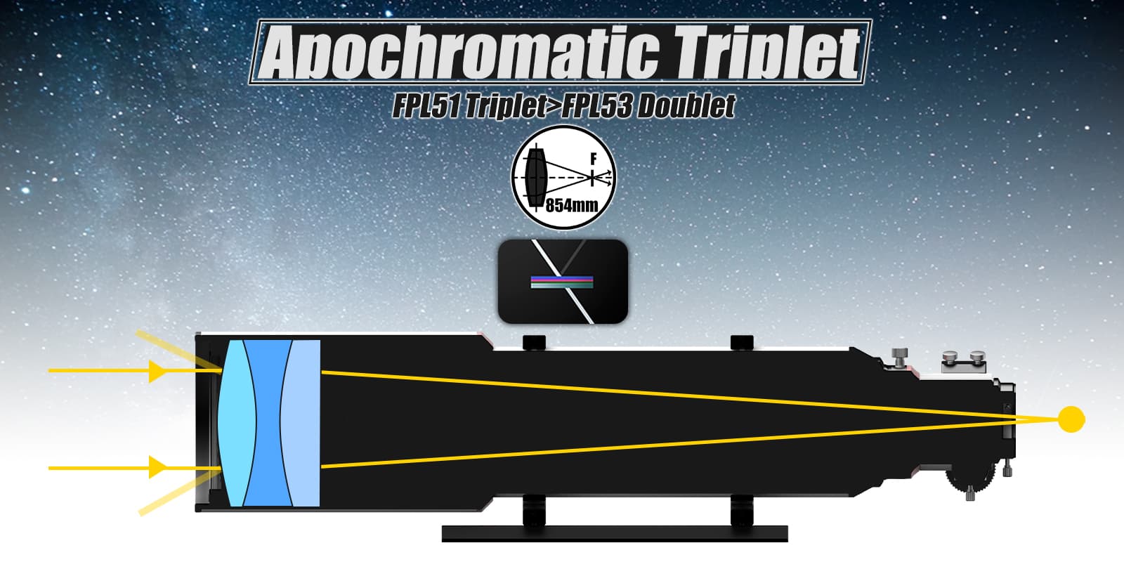 FPL-51 Triplet Apochromatic Lens Structure