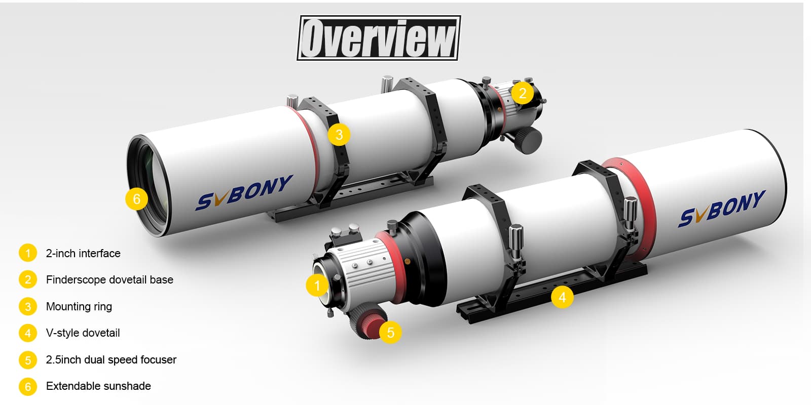 The Overview of The APO SV550