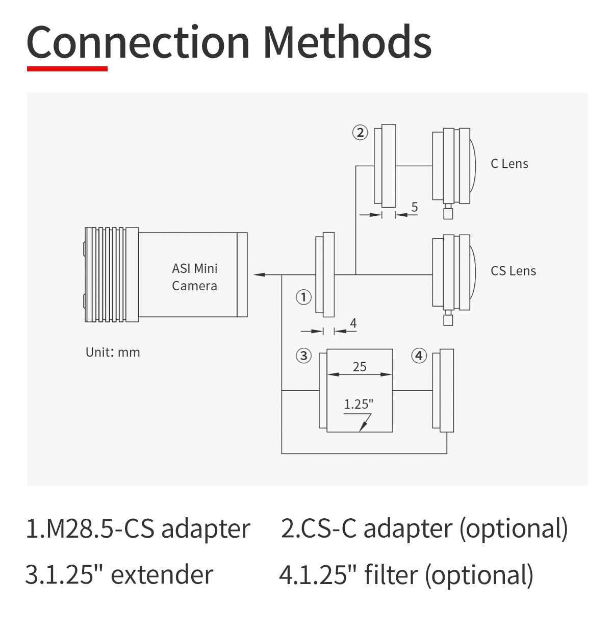 ZWO ASI220MM Mini CMOS Monochrome Camera