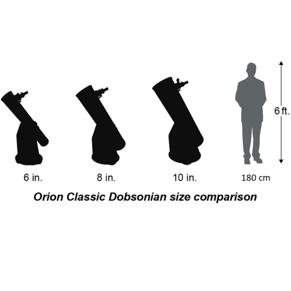 Classic Dobsonian size chart