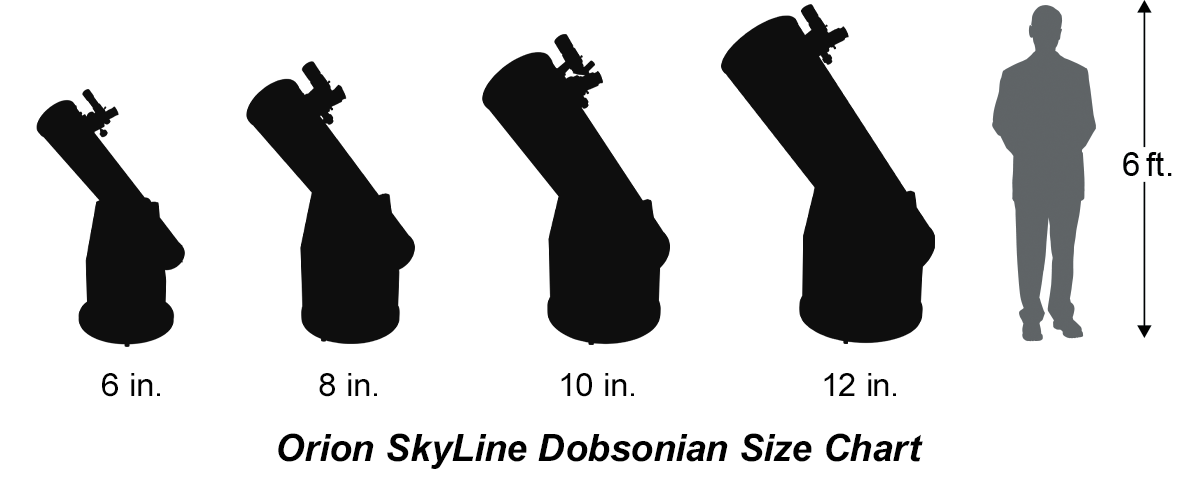 Orion Dobsonian SkyLine Size Chat