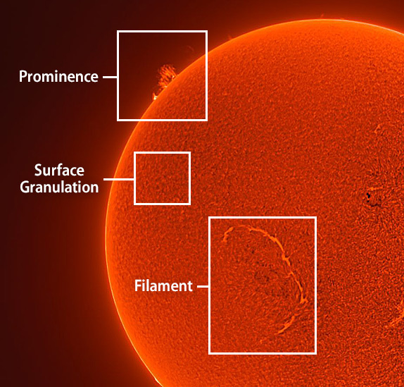 In hydrogen-alpha light, the Sun reveals a myriad of distinct features encircling its luminous disk.