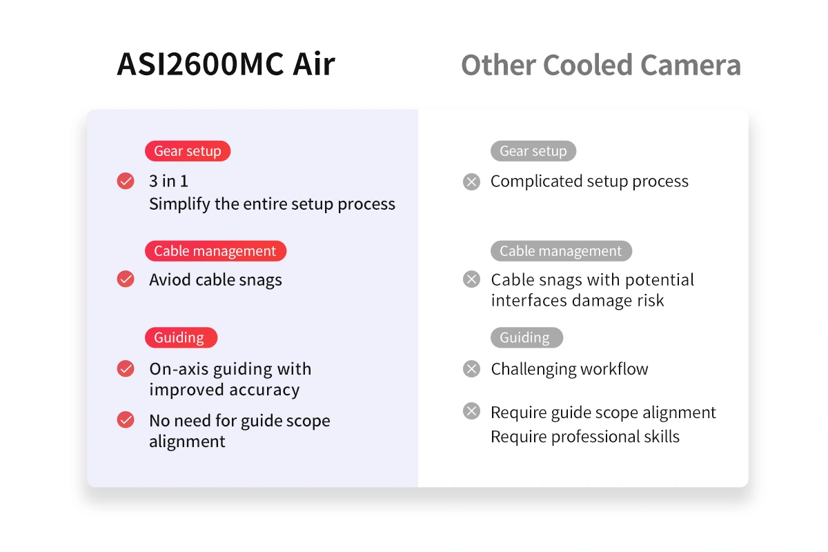 ZWO ASI2600MC Air