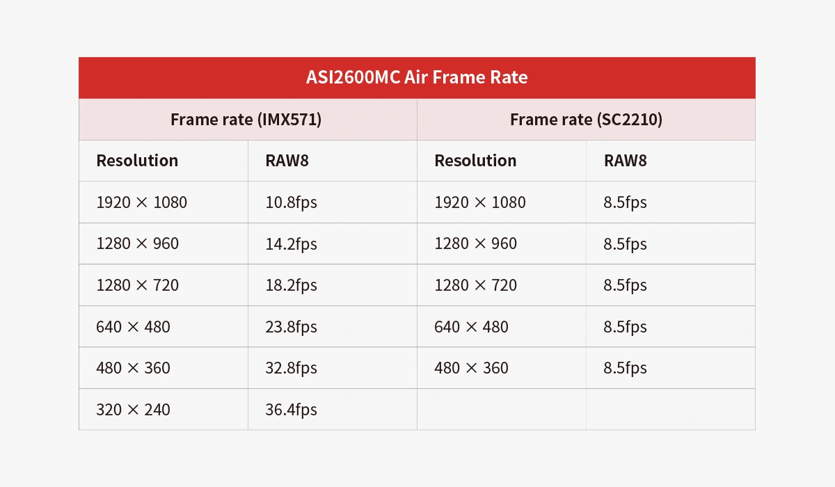 ZWO ASI2600MC Air