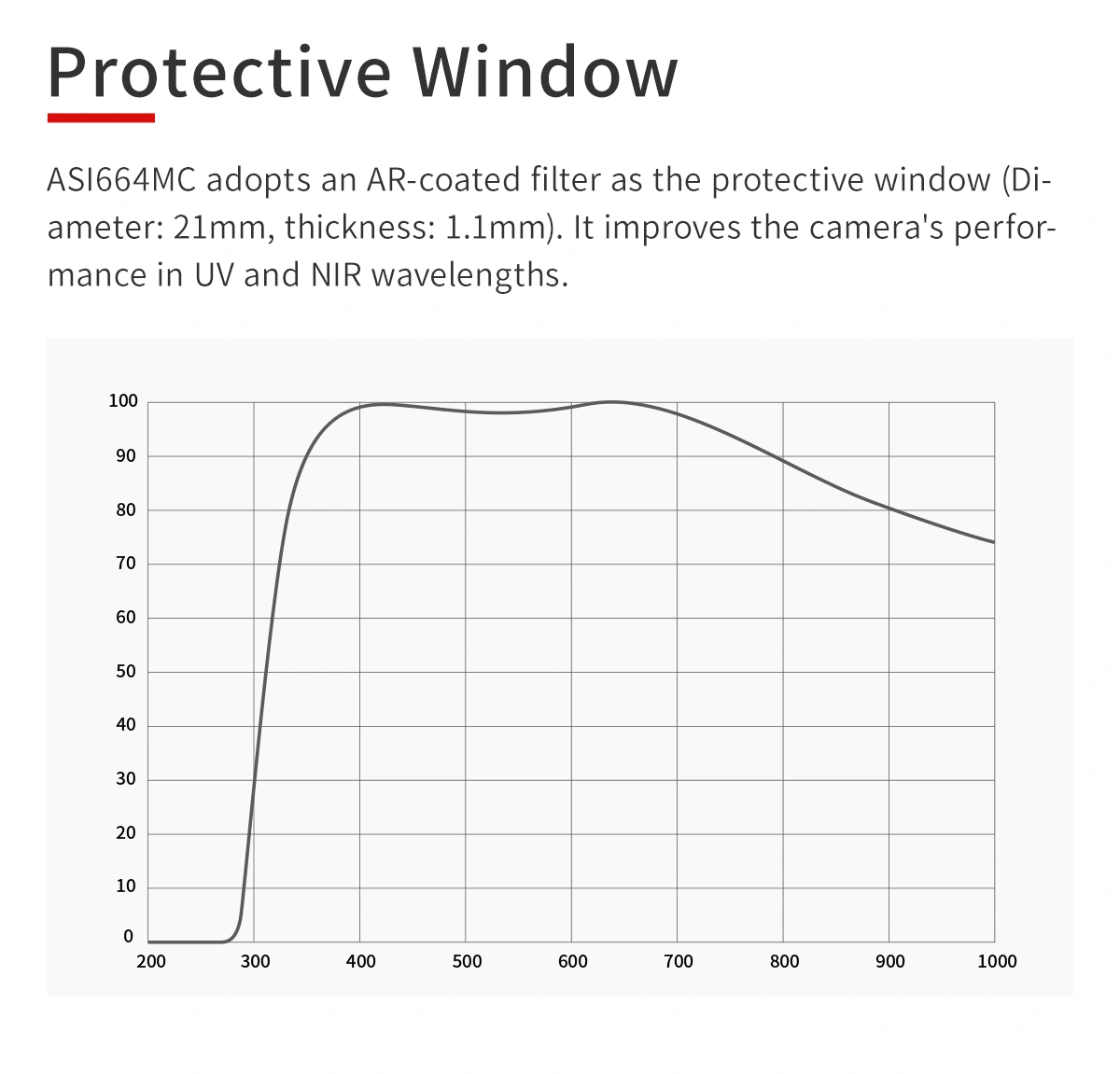 ZWO ASI664MC CMOS Color Camera