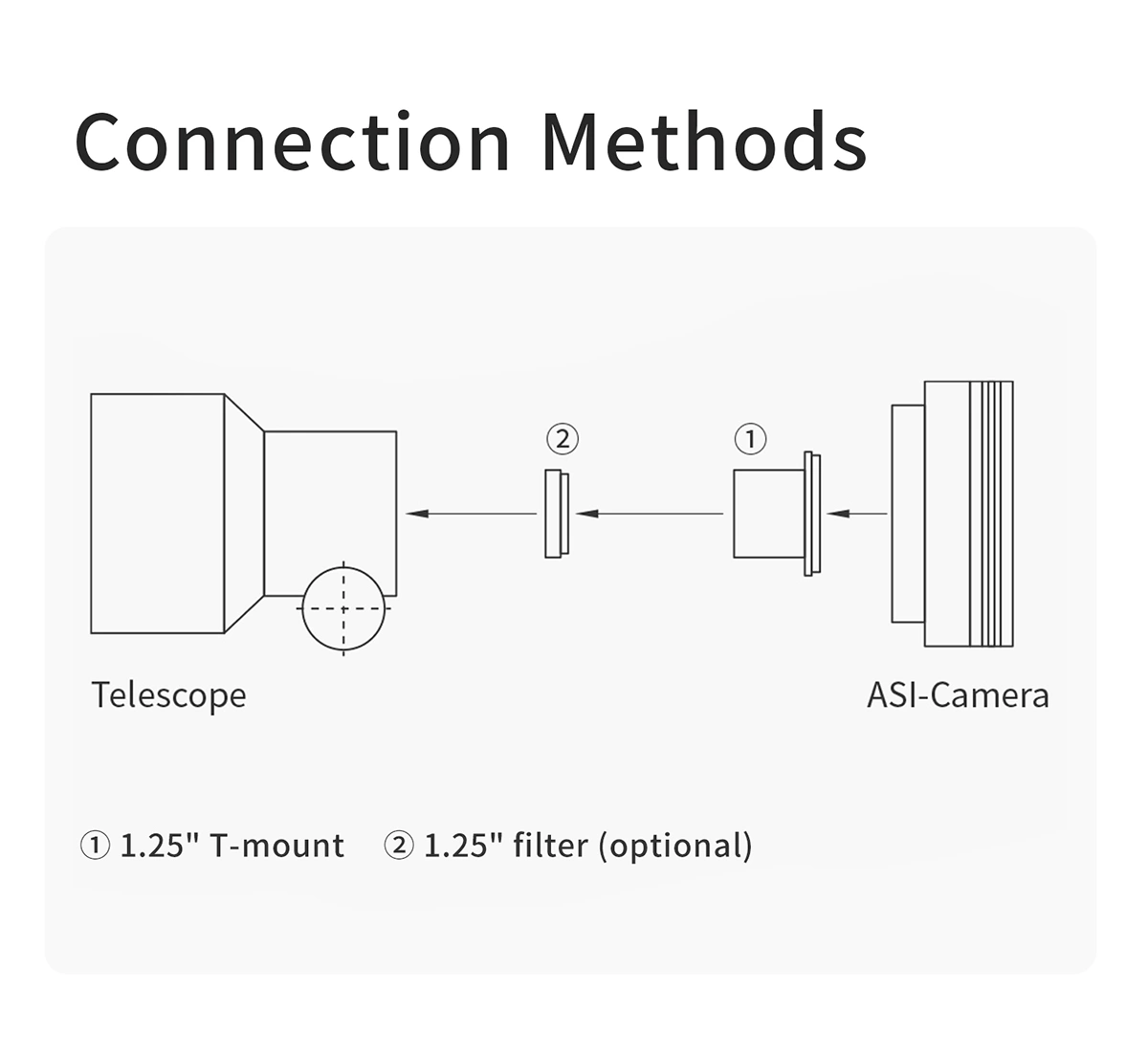 ZWO ASI676MC CMOS Color Astronomy Camera