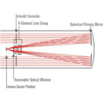 12035_AVX_800_Rowe-Ackermann_Schmidt_Astrograph_014_570x380@2x