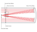 91078_Rowe-Ackermann_Schmidt_Astrograph_36cm_v2_11_570x380@2x