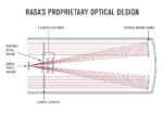 RASA-Diagram_570x380@2x