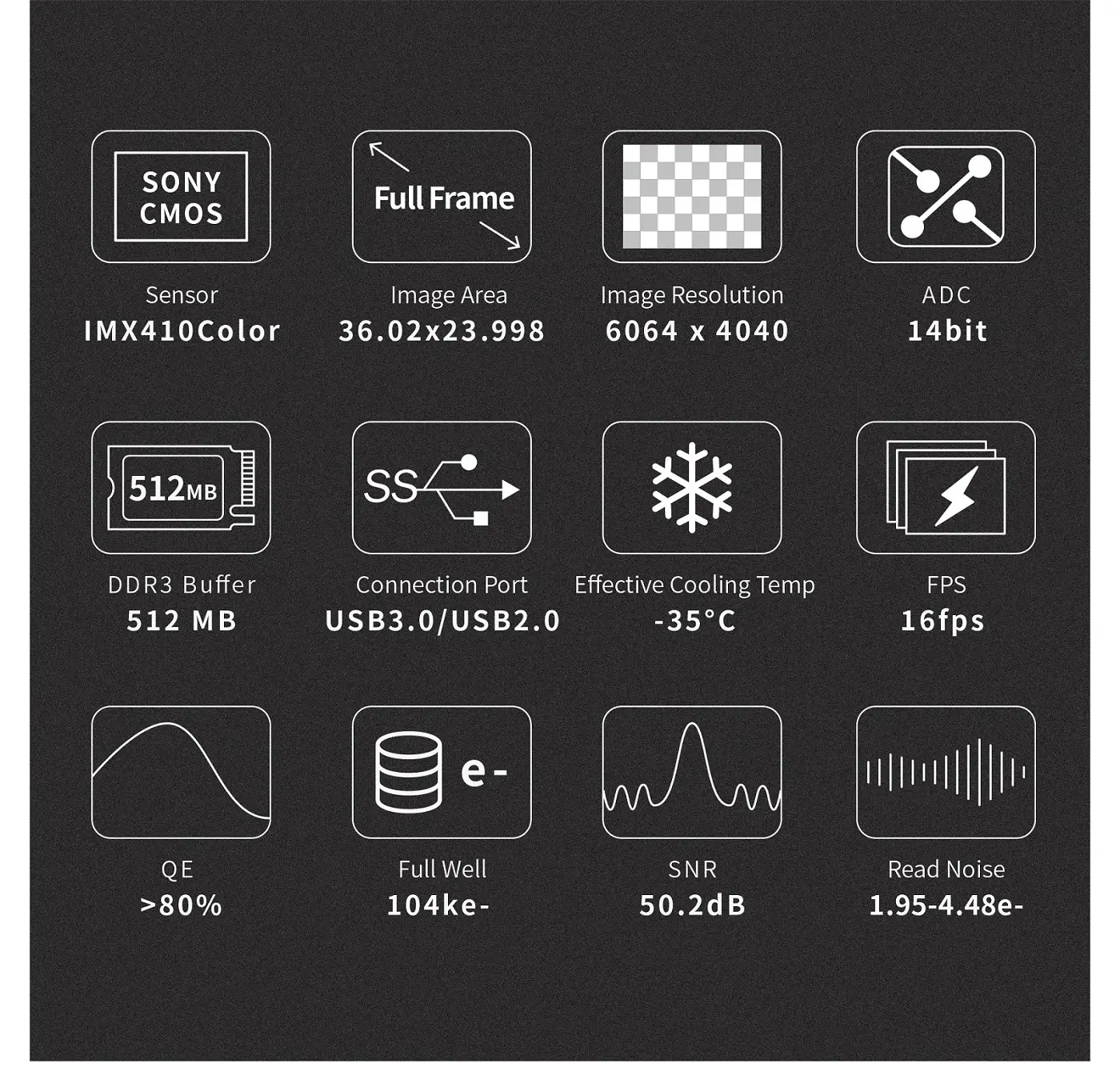 ToupTek SkyEye24AC Color Astronomy Camera