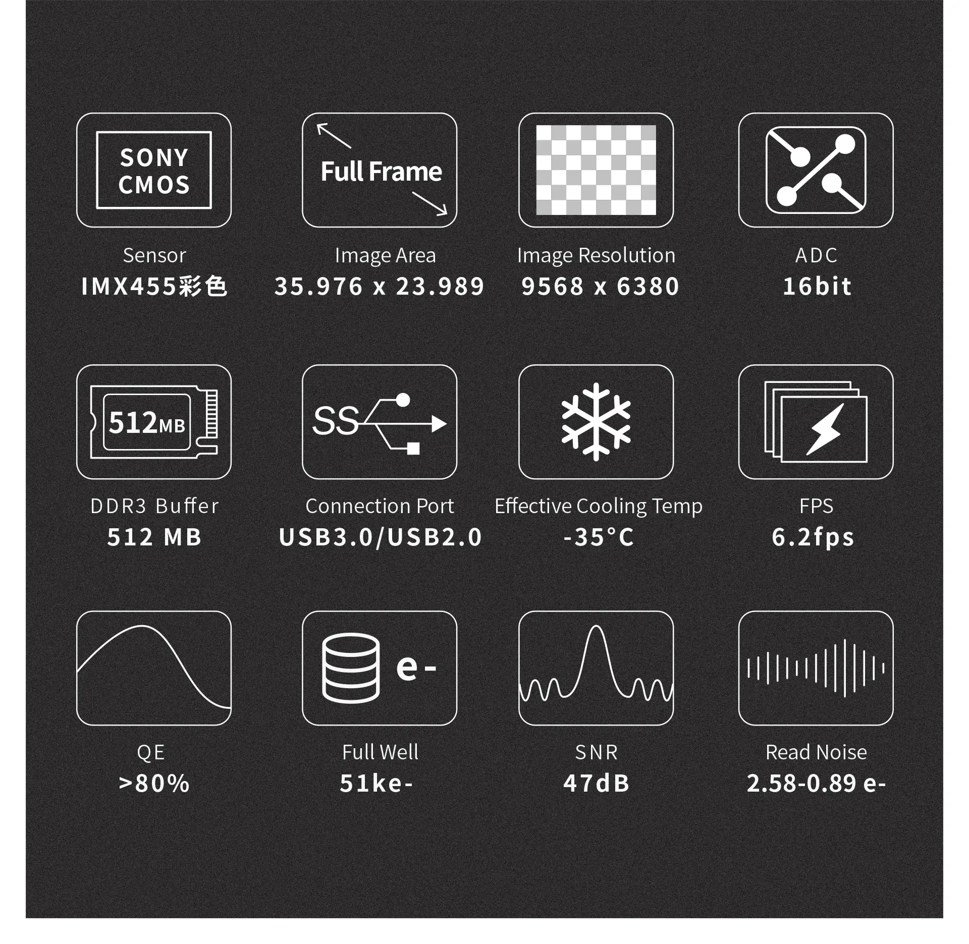 ToupTek SkyEye62AC Color Astronomy Camera