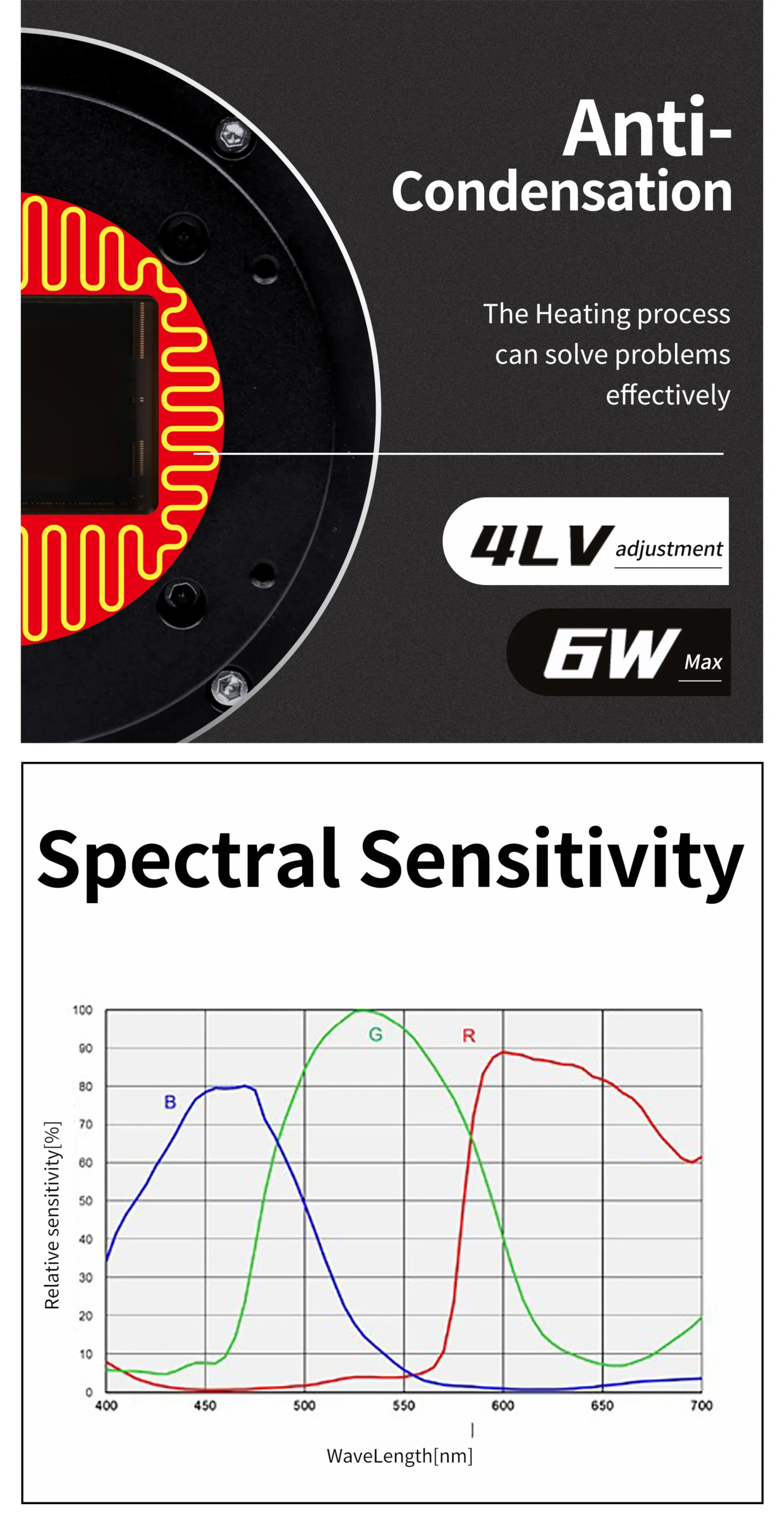 ToupTek SkyEye62AC Color Astronomy Camera